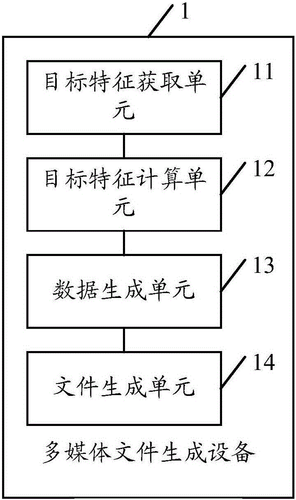 Method and apparatus for generating multimedia file