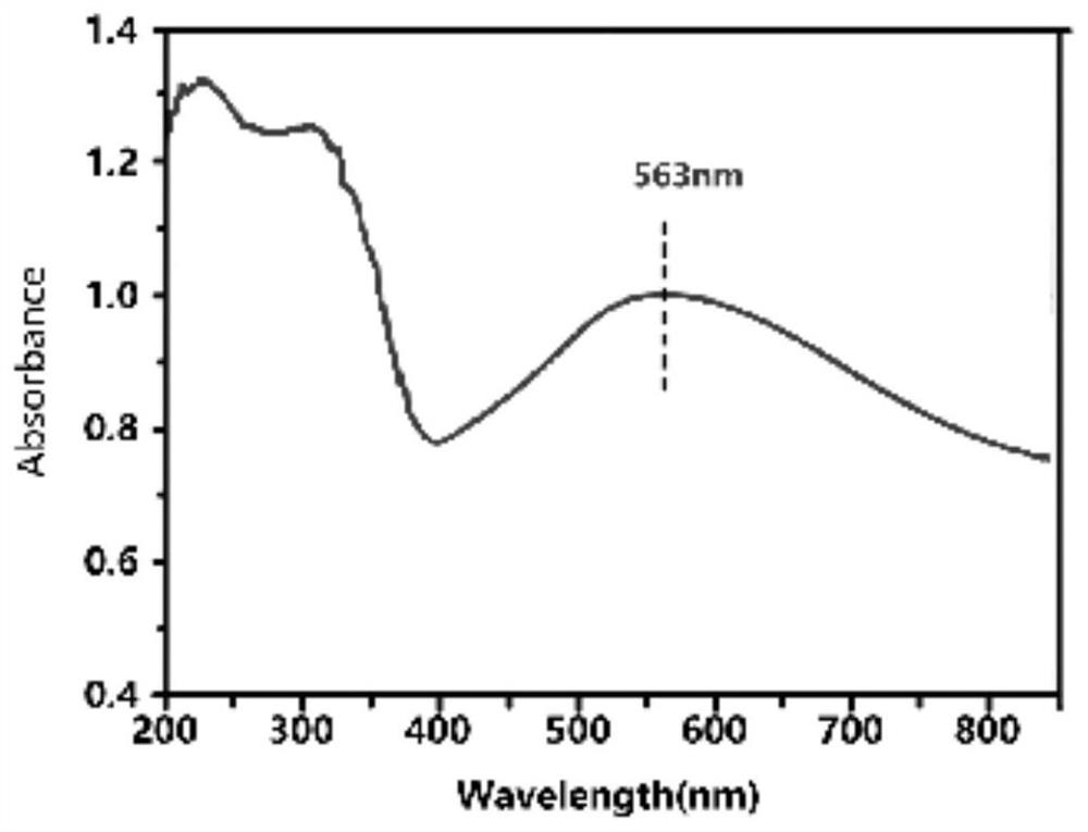 Indoor visible-light-responsive catalyst, and preparation method and application thereof