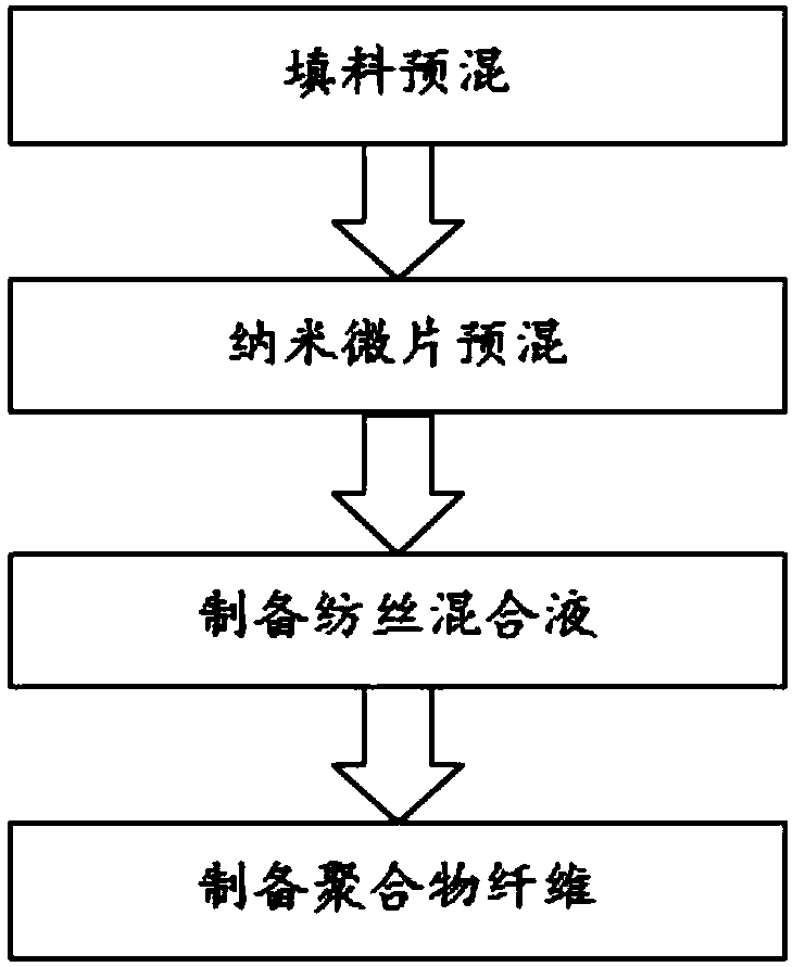 Polymeric fiber and preparation method thereof