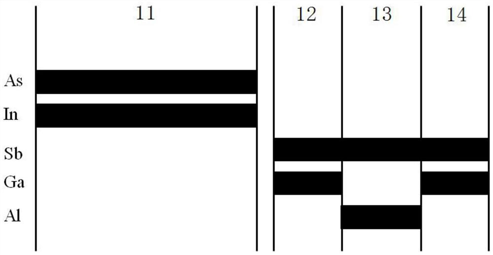 Superlattice Gradient Band-Hole Barrier Layer Structure and Infrared Detector