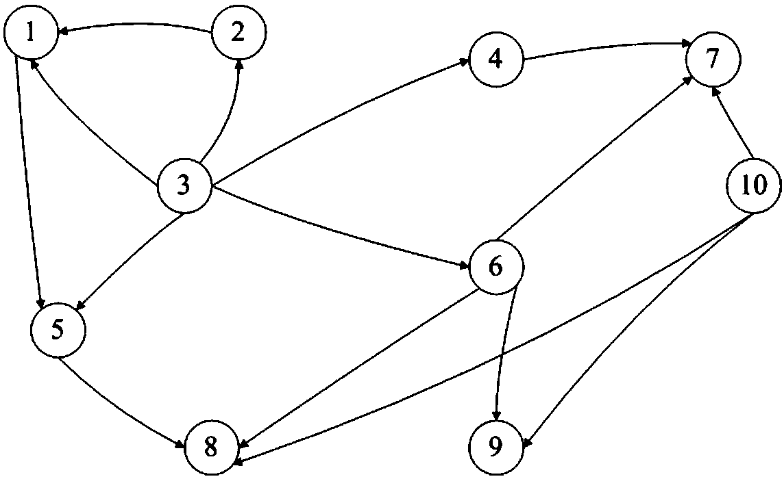 Software module clustering method for probability selection