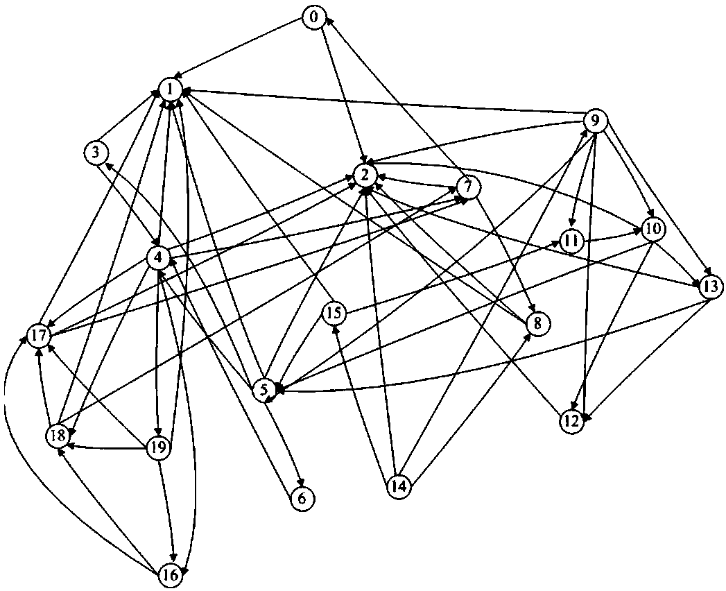 Software module clustering method for probability selection