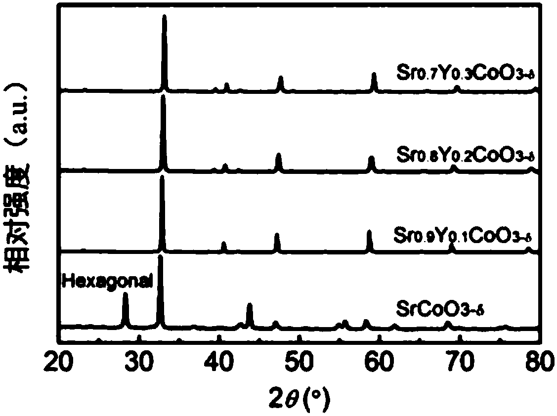 Medium-low-temperature solid oxide fuel cell negative electrode material and preparation method thereof