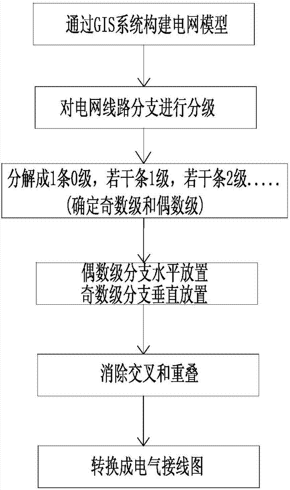 Method for automatically converting planning graphic of geographical wiring diagram and electrical wiring diagram based on GIS map