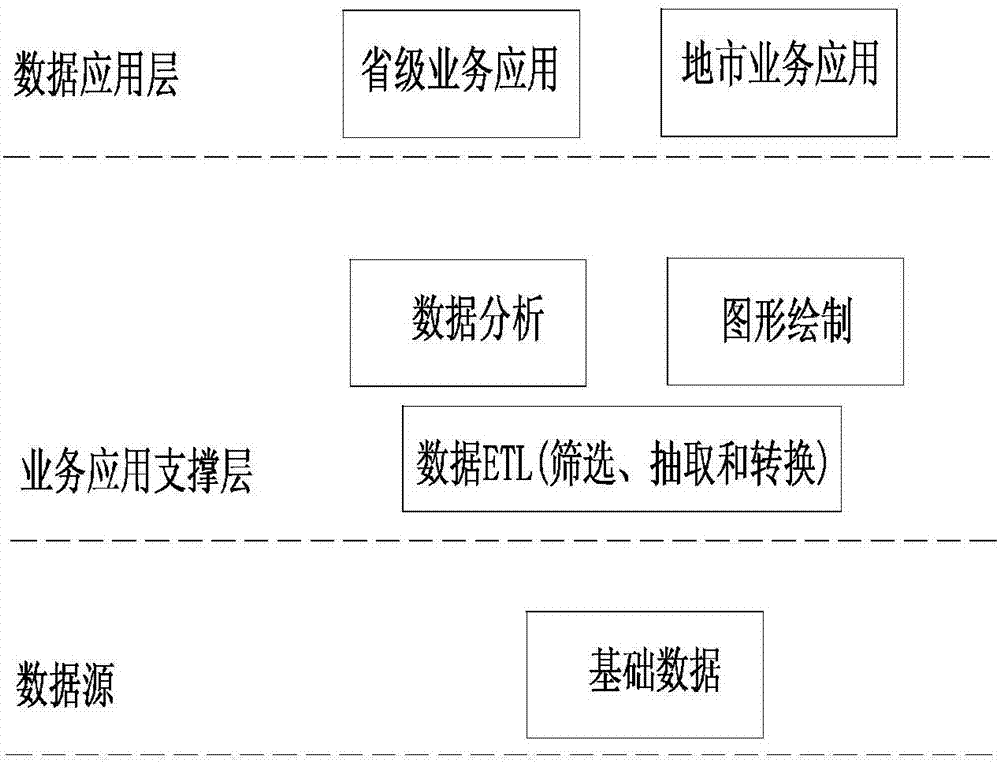 Method for automatically converting planning graphic of geographical wiring diagram and electrical wiring diagram based on GIS map