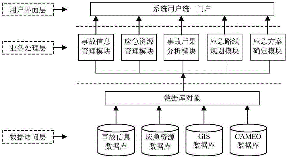 CAMEO based city natural gas pipe network emergency rescue system