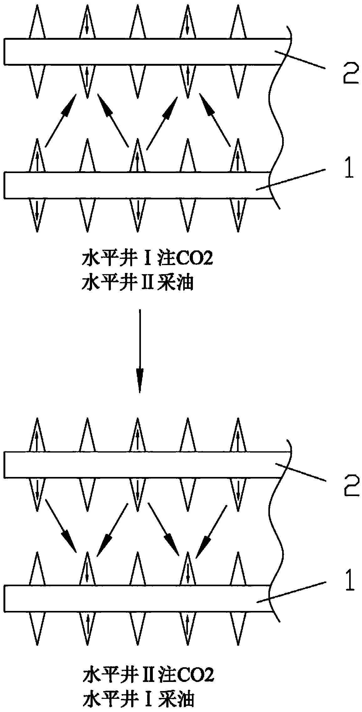 Asynchronous co2 injection recovery method in different wells with symmetrical fractures