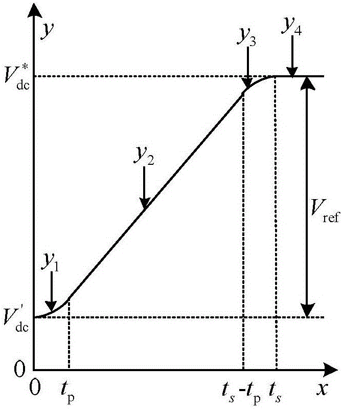 Three-phase voltage type PWM rectifier startup inrush current suppression method