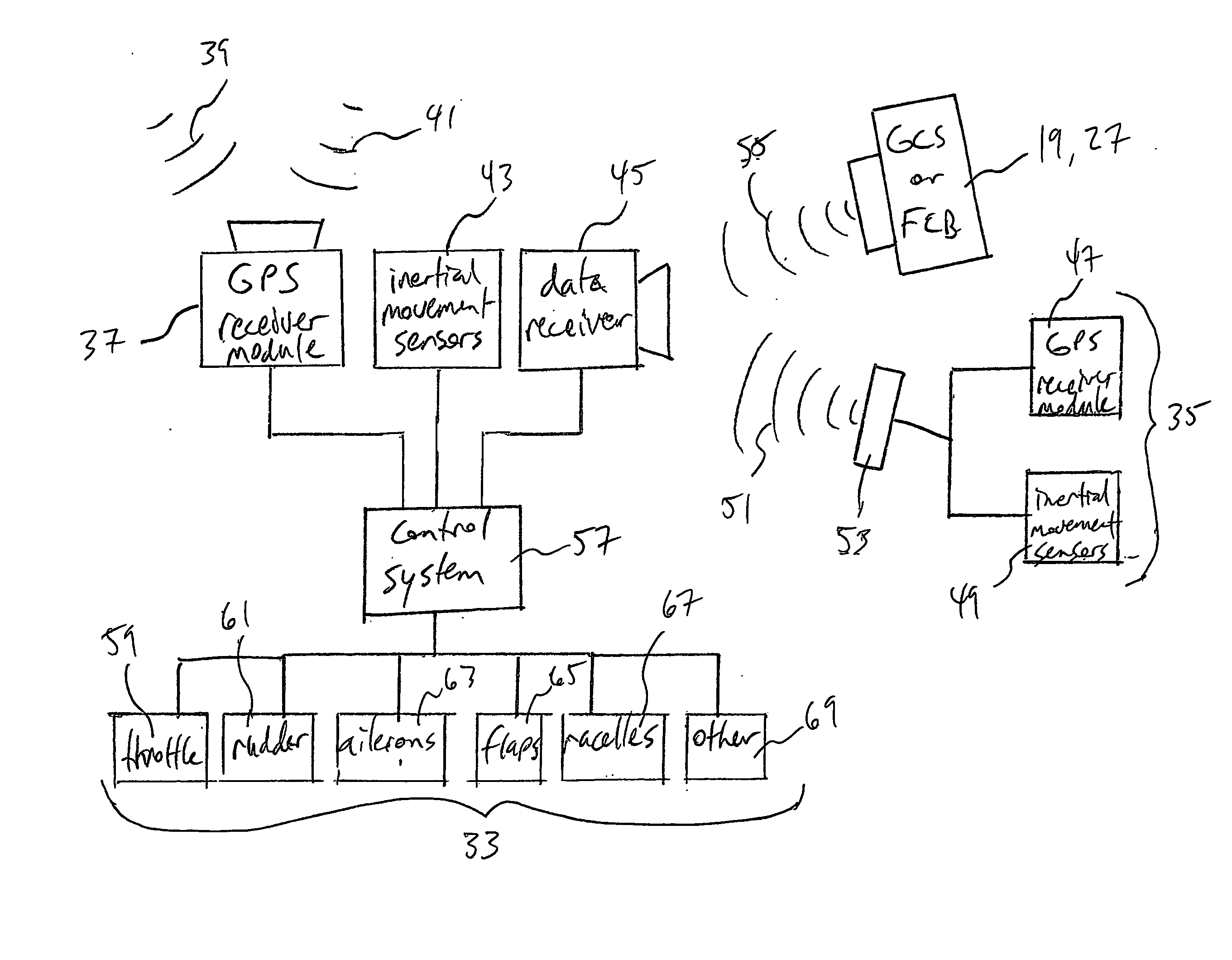 Control system for vehicles