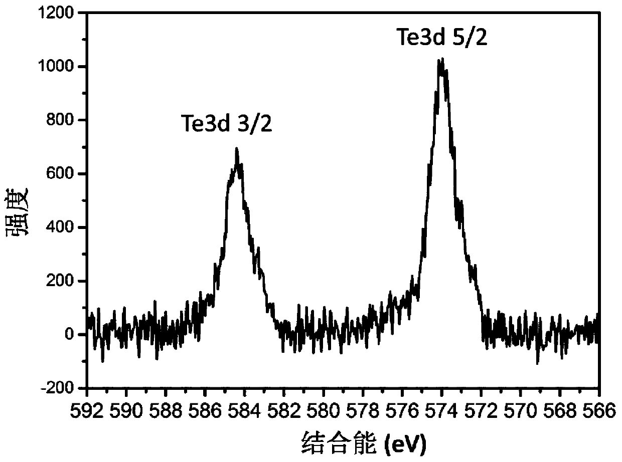 High-performance PEDOT-tellurium nanoparticle composite film and preparation method thereof