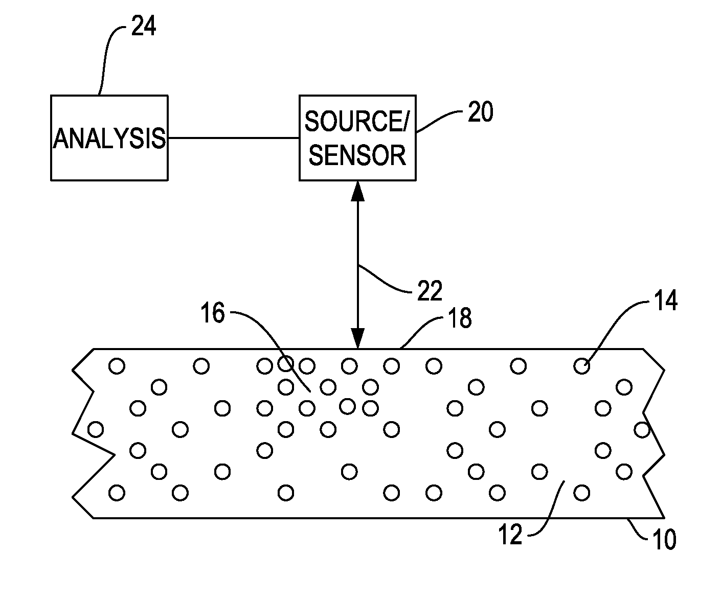 Detection of discontinuity densities in composite materials