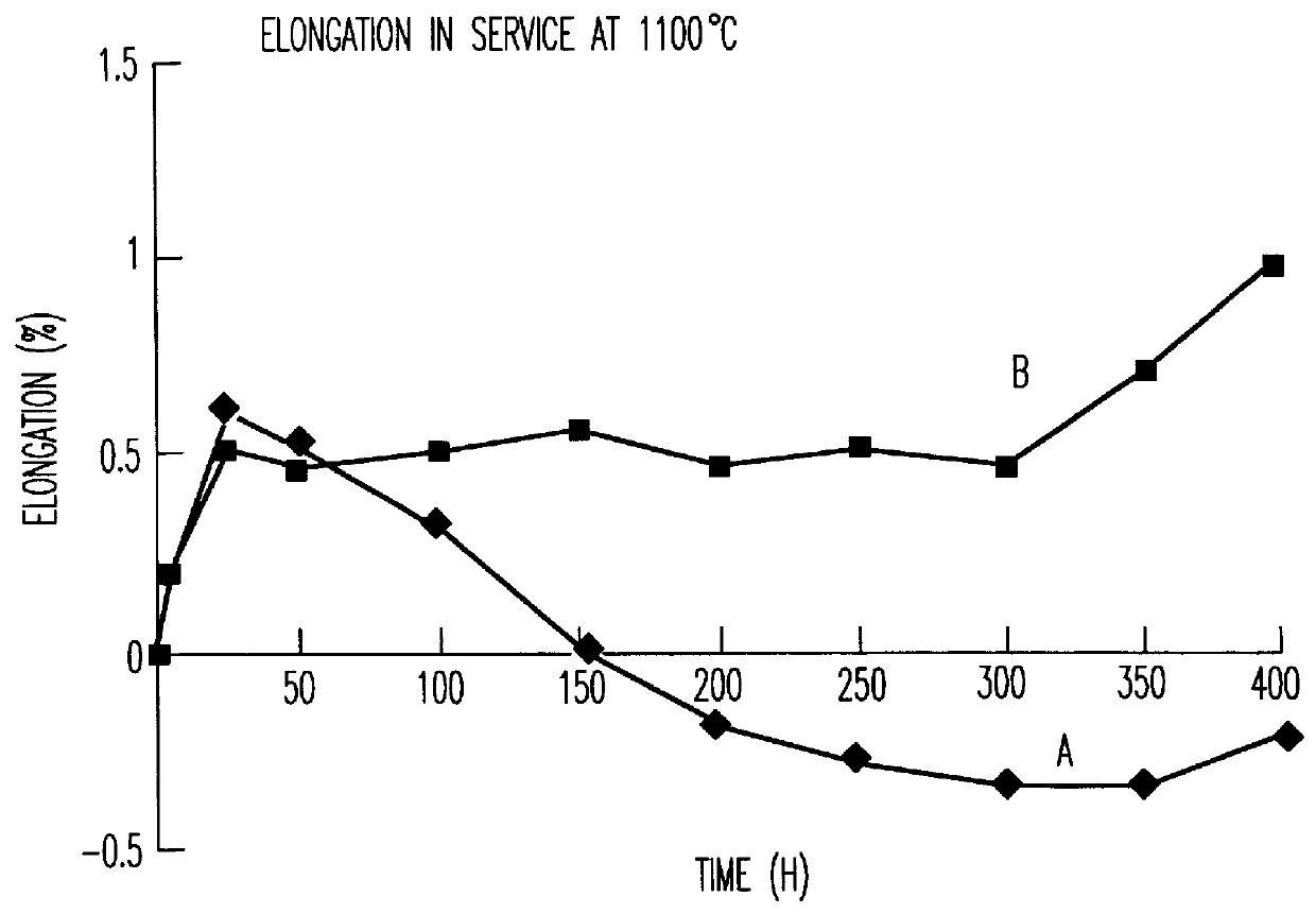 Process for manufacturing a foil of ferritic stainless steel having a high aluminum content, aluminum-containing ferritic stainless steel, and catalyst support useful for a motor-vehicle exhaust