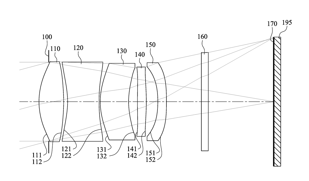 Photographing optical lens assembly, image capturing apparatus and electronic device