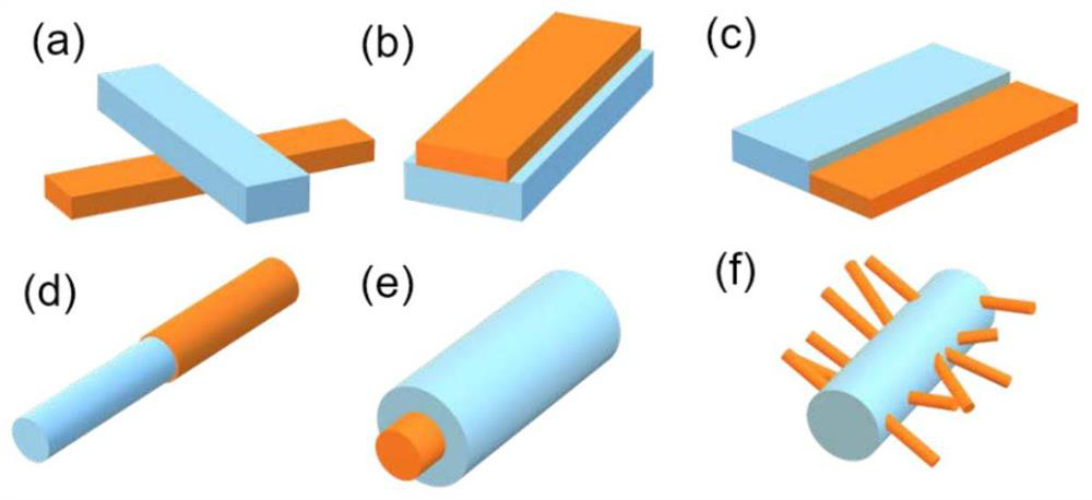 An organic single crystal heterojunction composite film, its preparation method and application