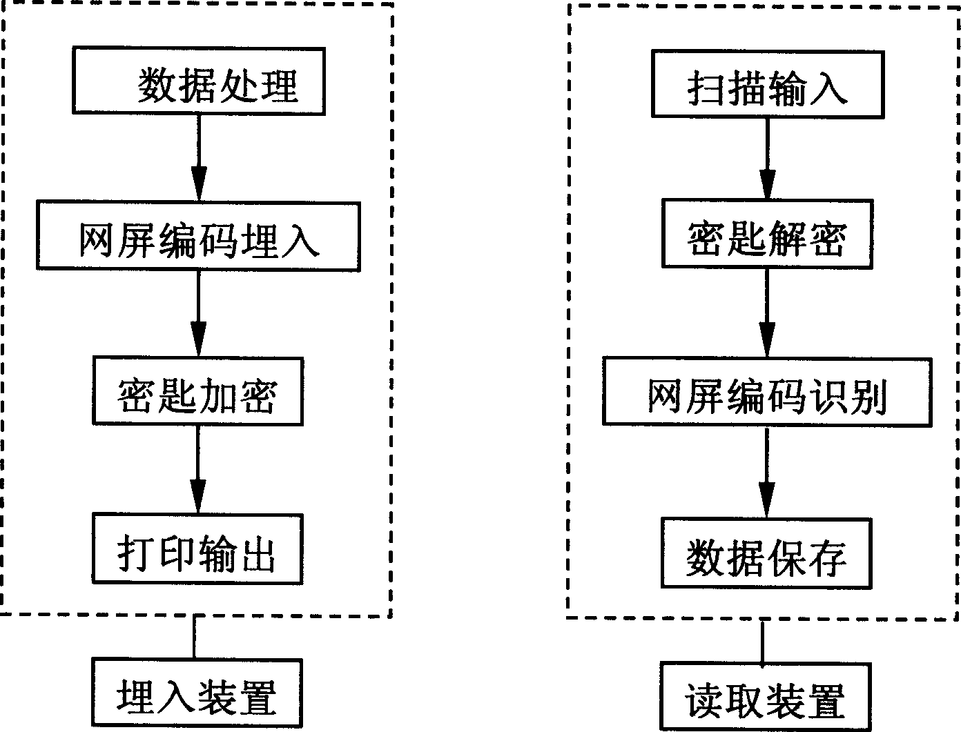 Network screen coding control method capable of recording mass data on paper