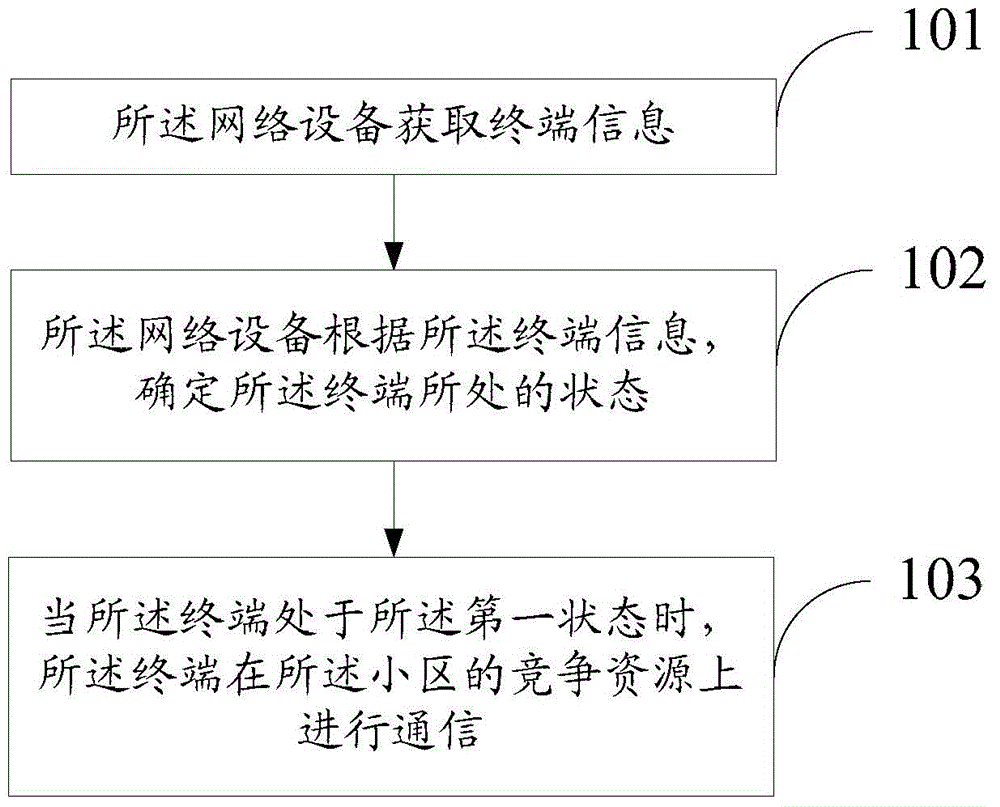 Information transmission method and apparatus in cell