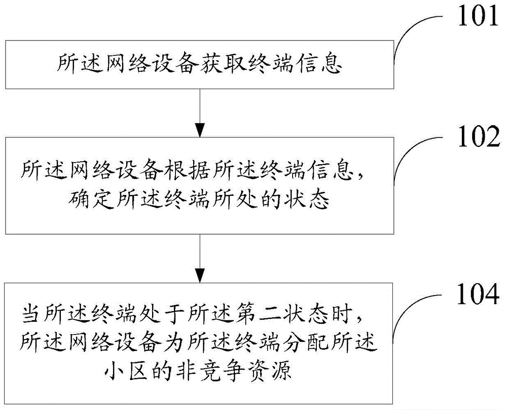 Information transmission method and apparatus in cell