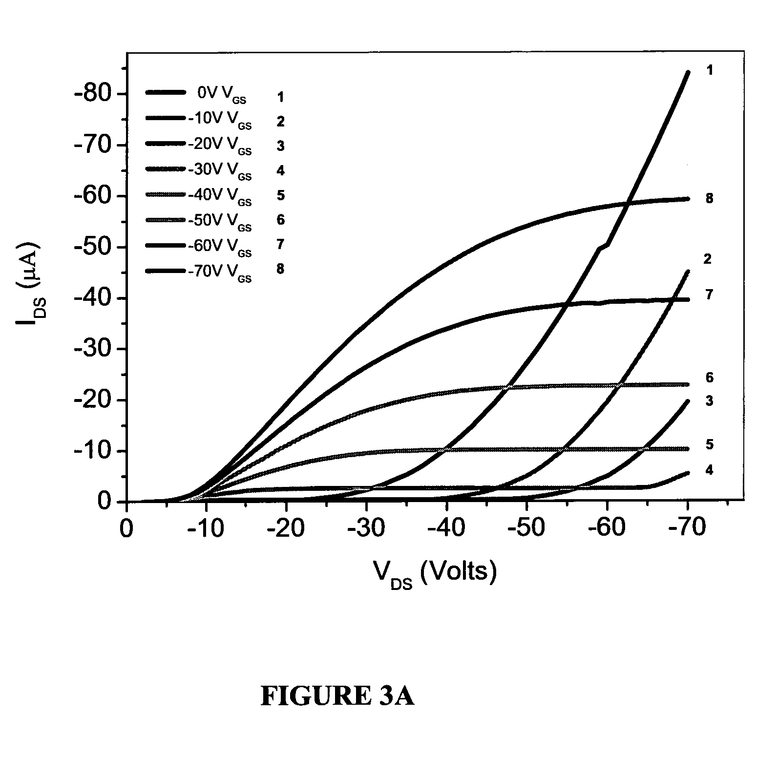 Ambipolar polymeric semiconductor materials and organic electronic devices