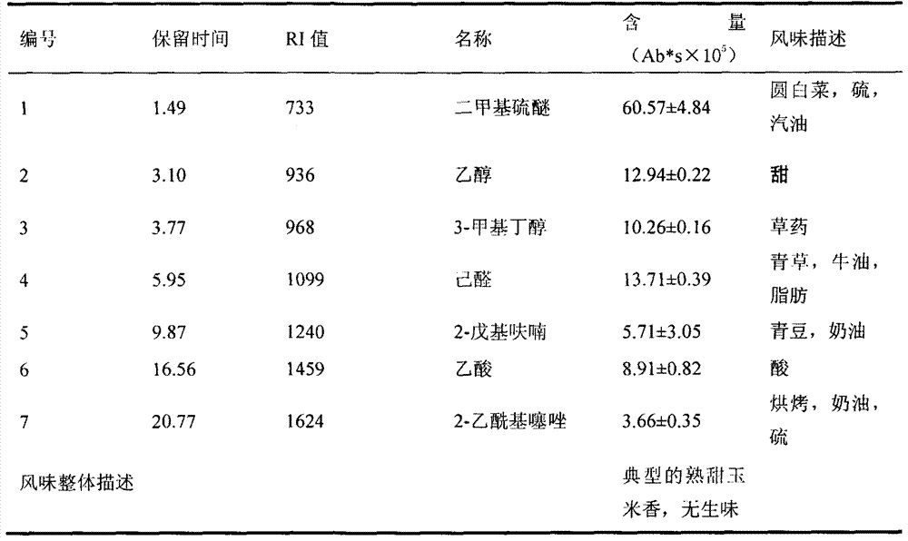 A kind of non-heat pretreatment method for making sweet corn juice