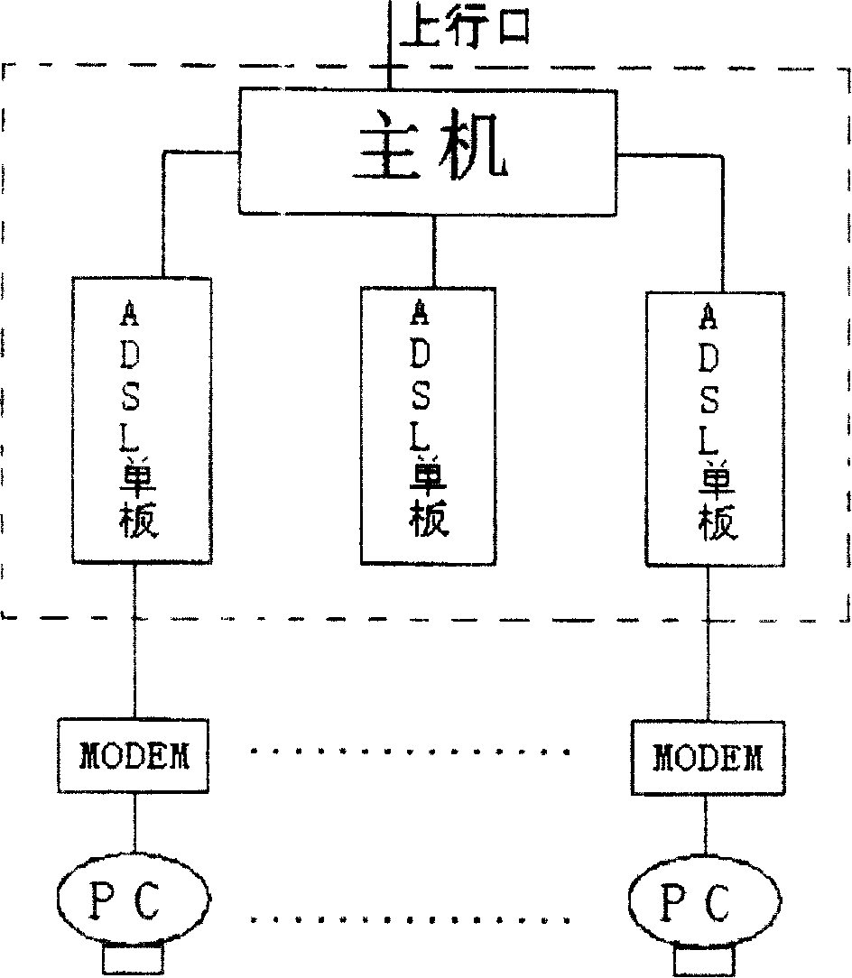 Safety protecting method for digital user line cut-in multiplexing device