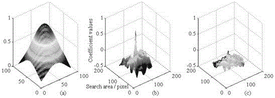 A Deformation Measurement Method of Tensile Specimen Based on Digital Image Correlation