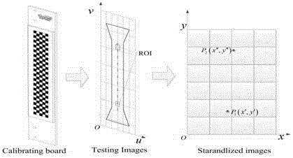 A Deformation Measurement Method of Tensile Specimen Based on Digital Image Correlation