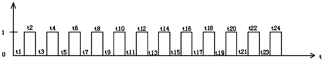 A power grid differential protection method and system