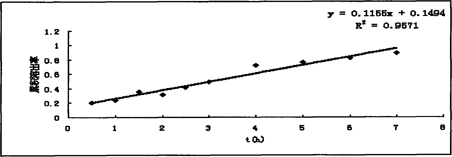 Morphine sulfate sustained/controlled-release suppository and preparation method thereof