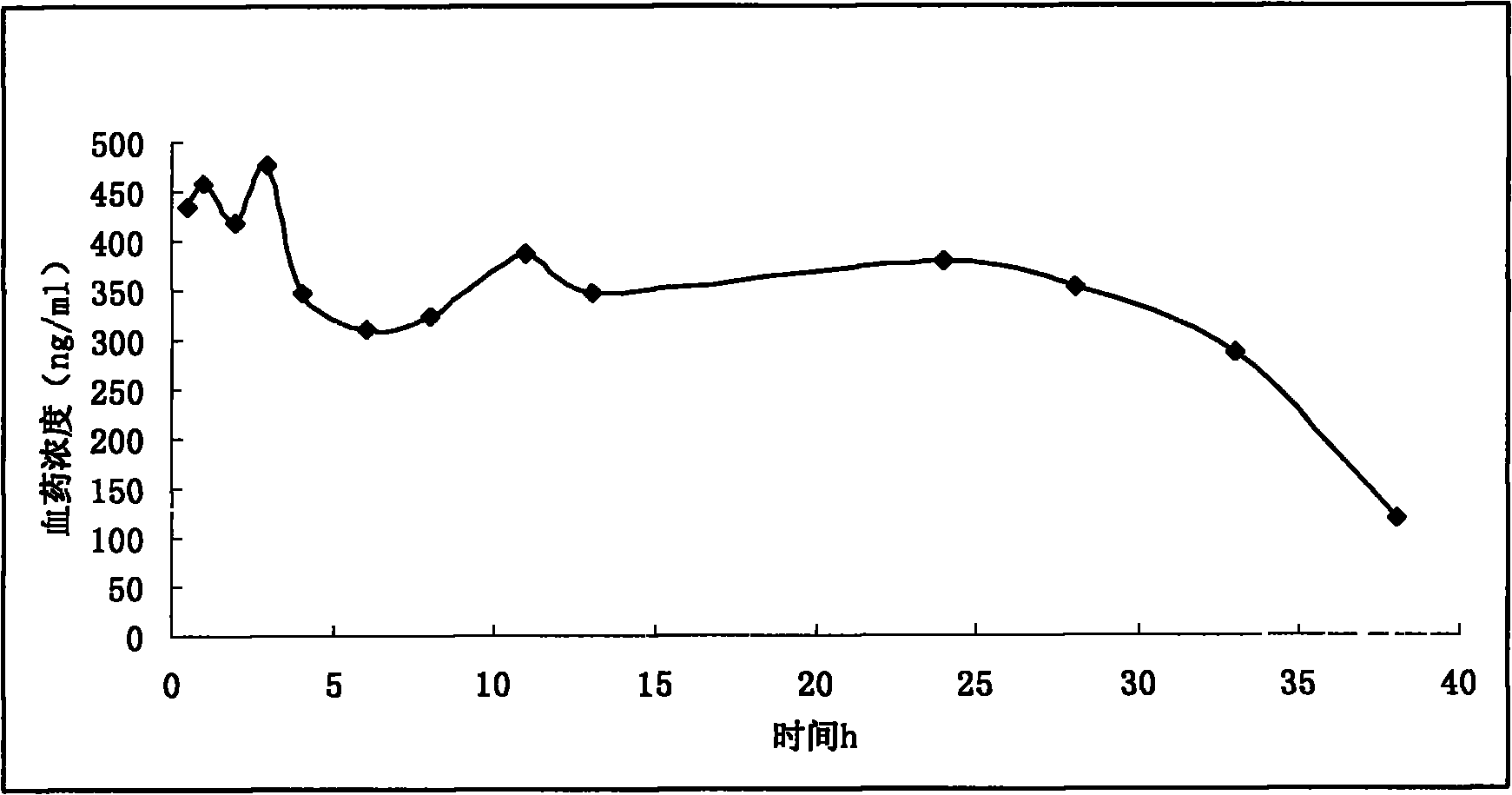 Morphine sulfate sustained/controlled-release suppository and preparation method thereof