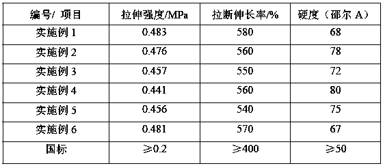 Novel poly-sulfide rubber waterproof material and preparation method thereof