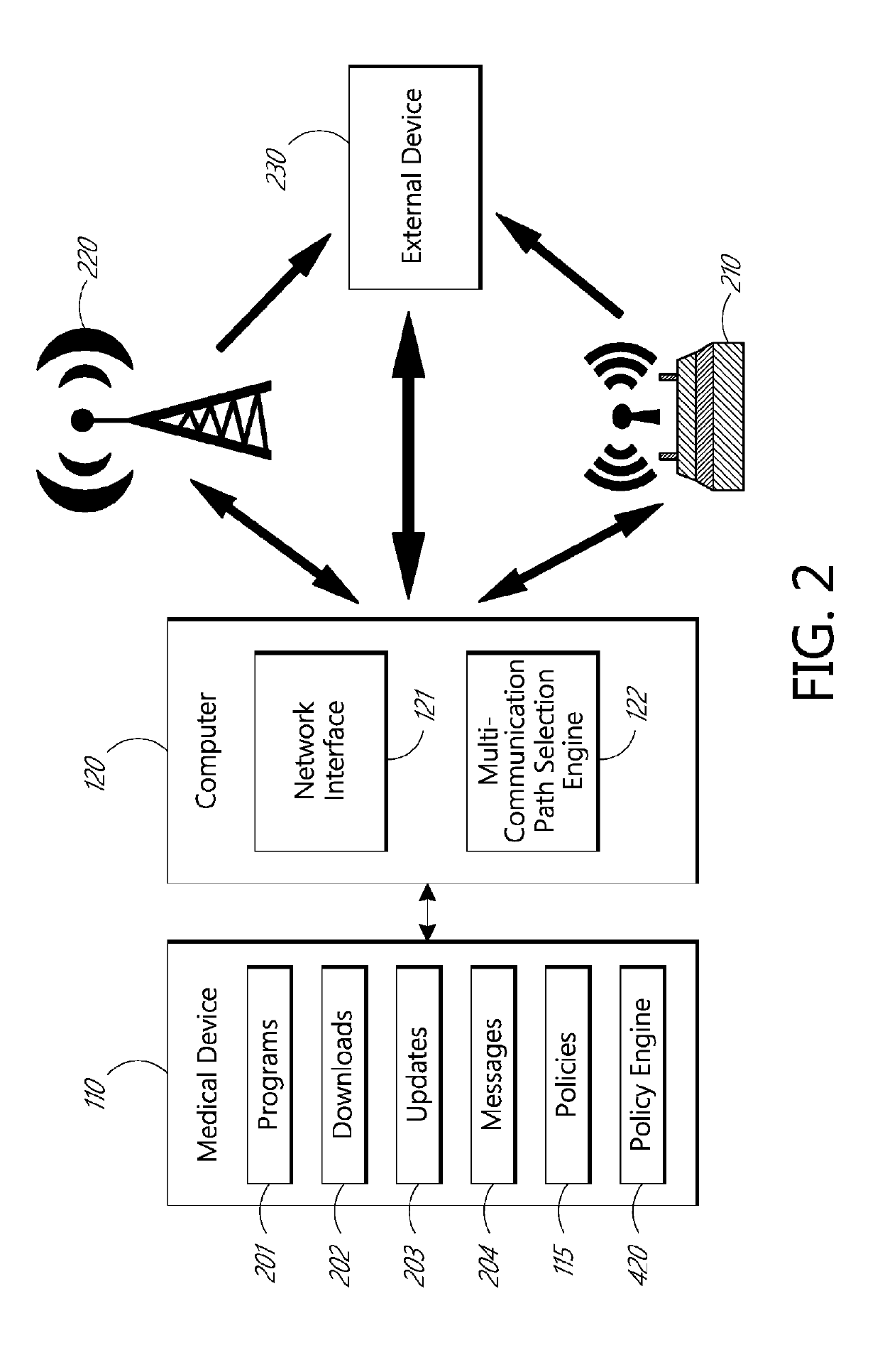 Multi-communication path selection and security system for a medical device