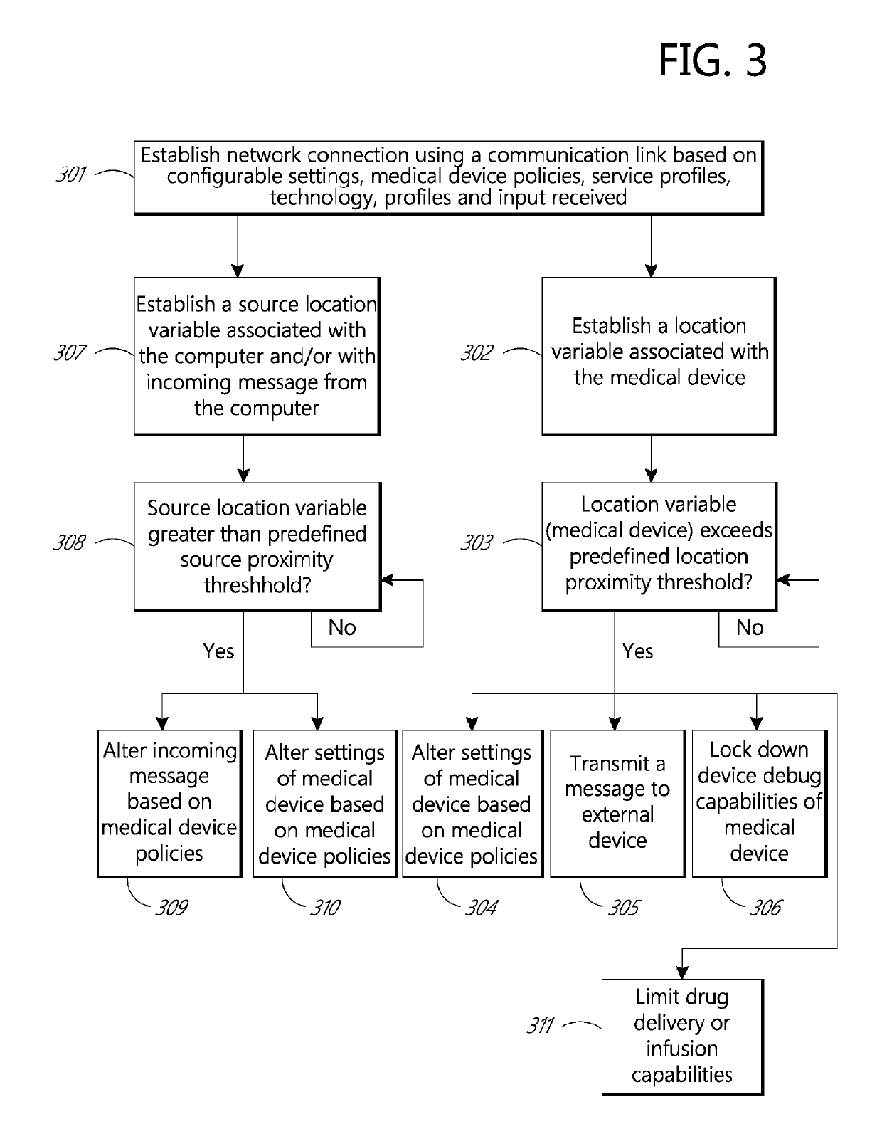 Multi-communication path selection and security system for a medical device