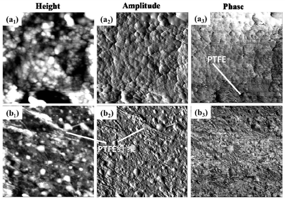 Organic-inorganic core-shell structure self-lubricating composite material and preparation method thereof