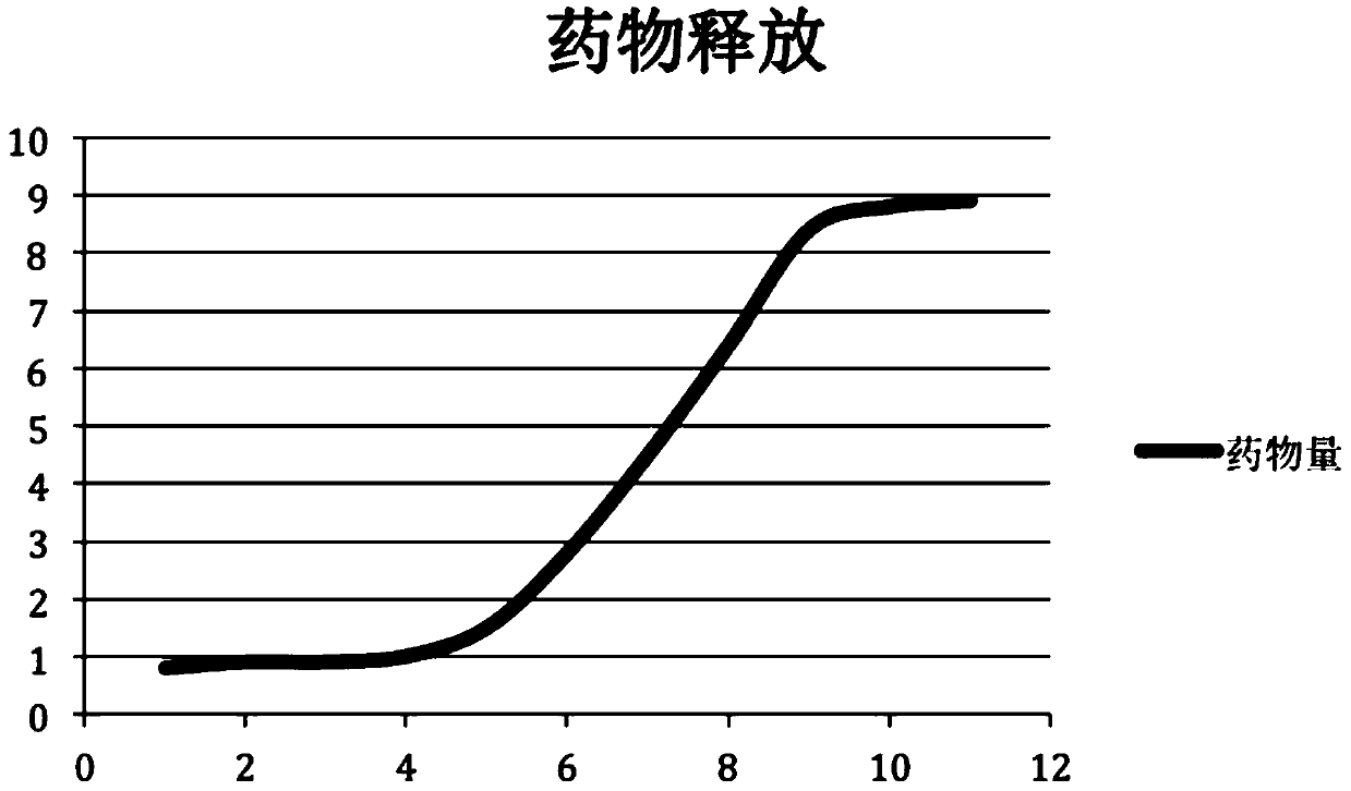 Preparation method and application of apatinib-coated chitosan sodium alginate microsphere