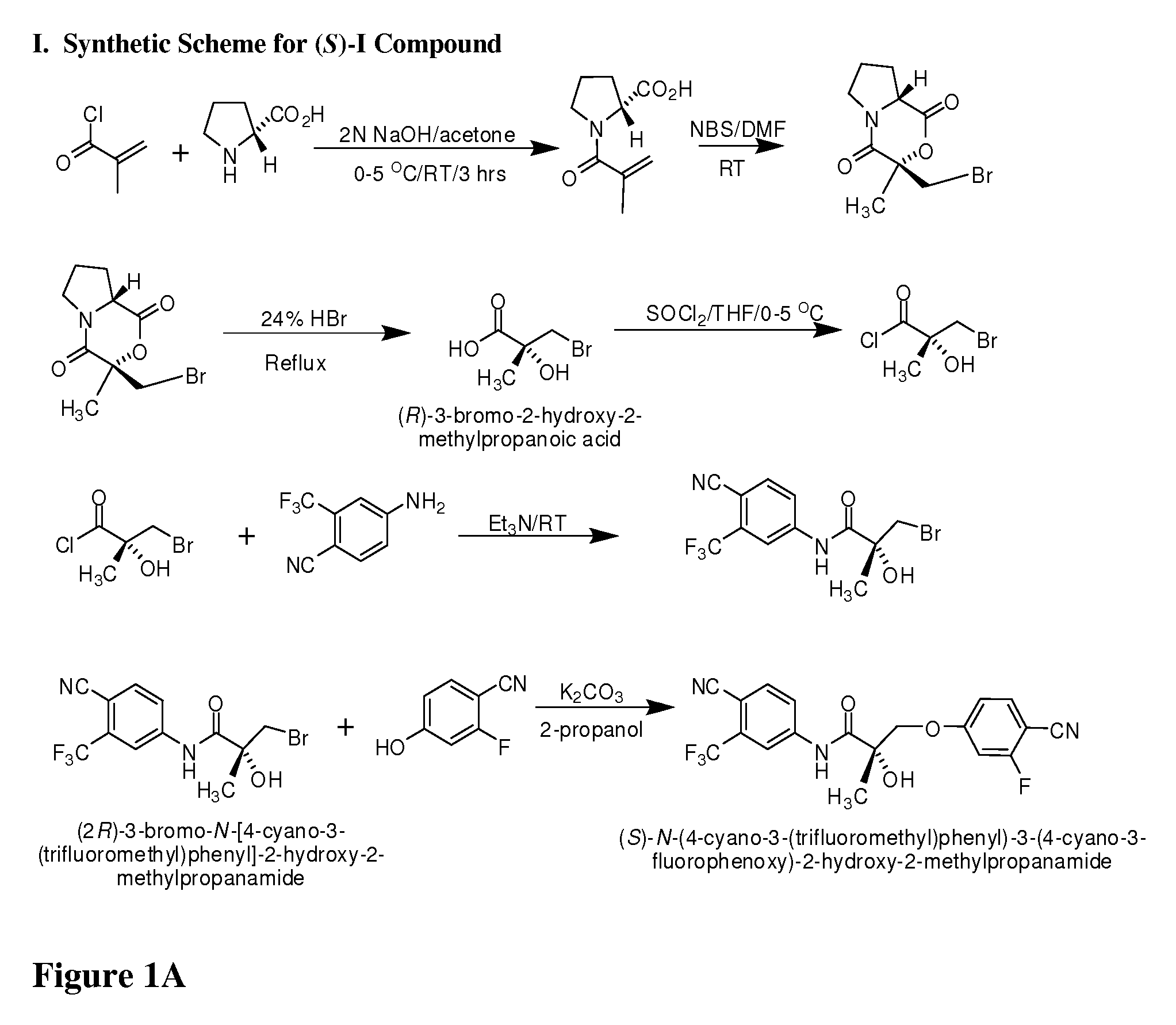 Substituted acylanilides and methods of use thereof