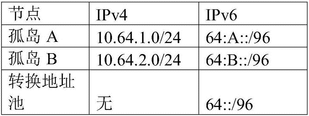 IPV4/IPV6 switching application platform