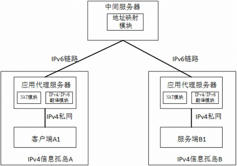 IPV4/IPV6 switching application platform