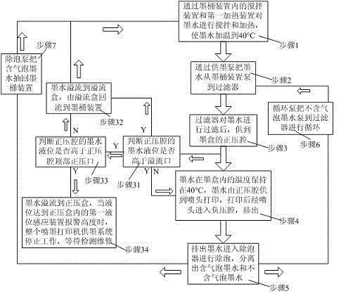 Ink supply system of ink jet printer and control method of ink supply system