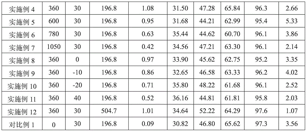 Ethene oligomerization continuous reaction method