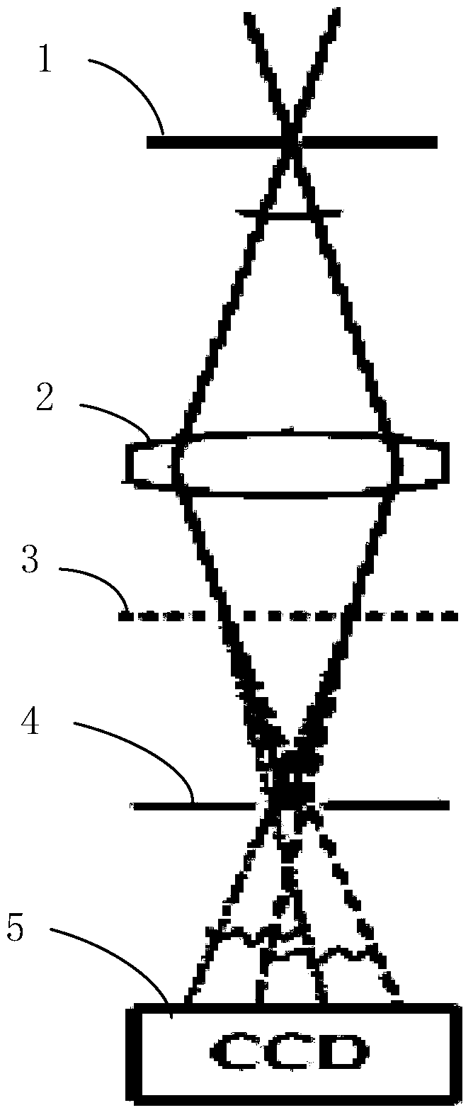 Apparatus and method for measuring wave aberration