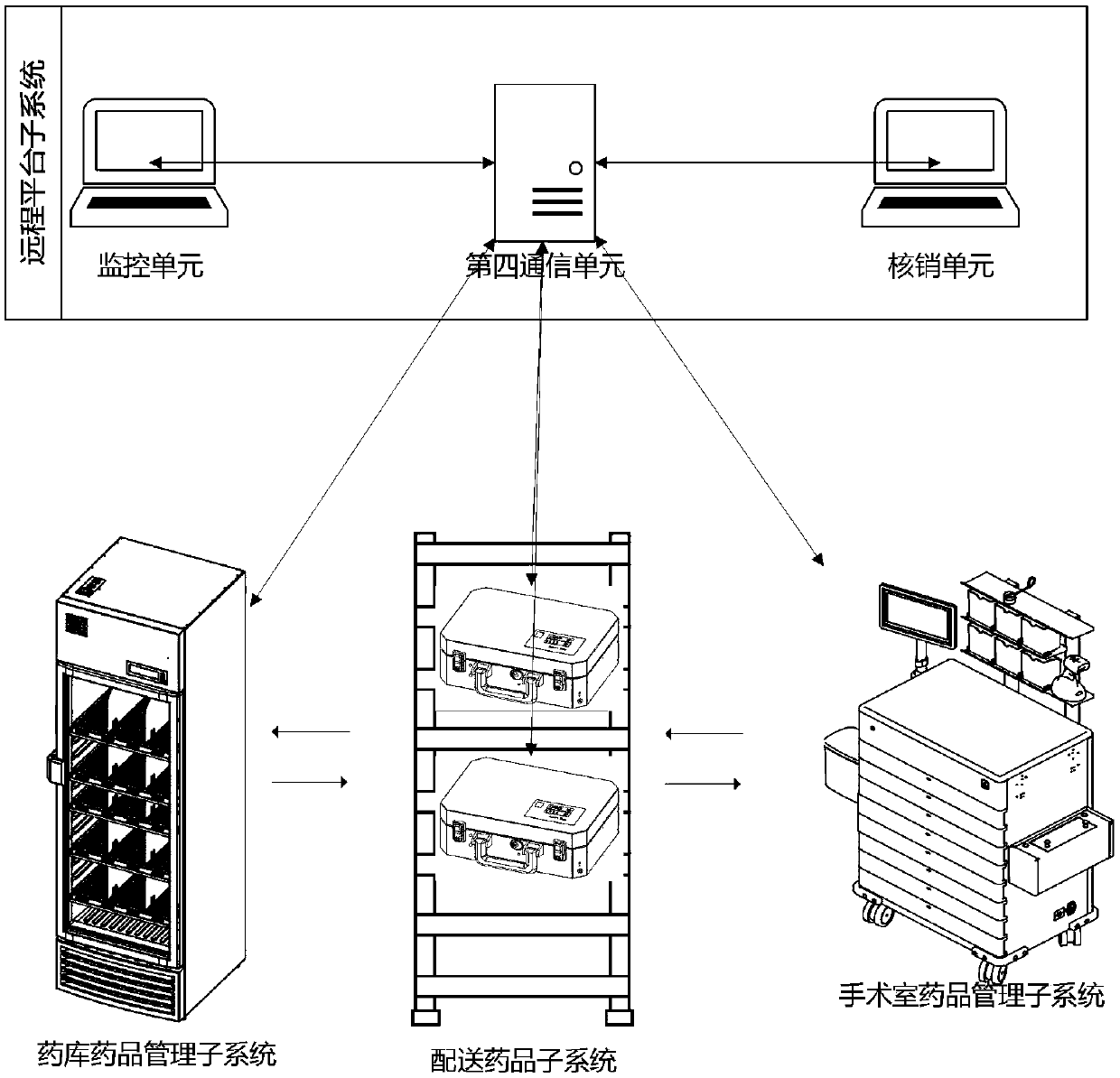 Medicine picking system and medicine picking method for hospital operating room