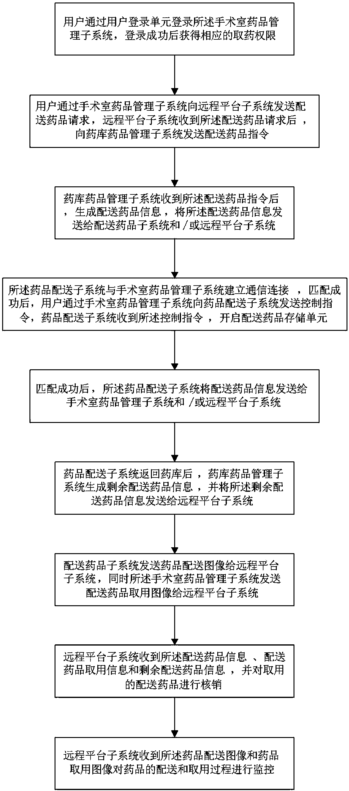 Medicine picking system and medicine picking method for hospital operating room