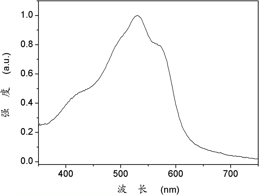 Organic semiconductor material containing benzotriazole group, its preparation method and organic solar cell