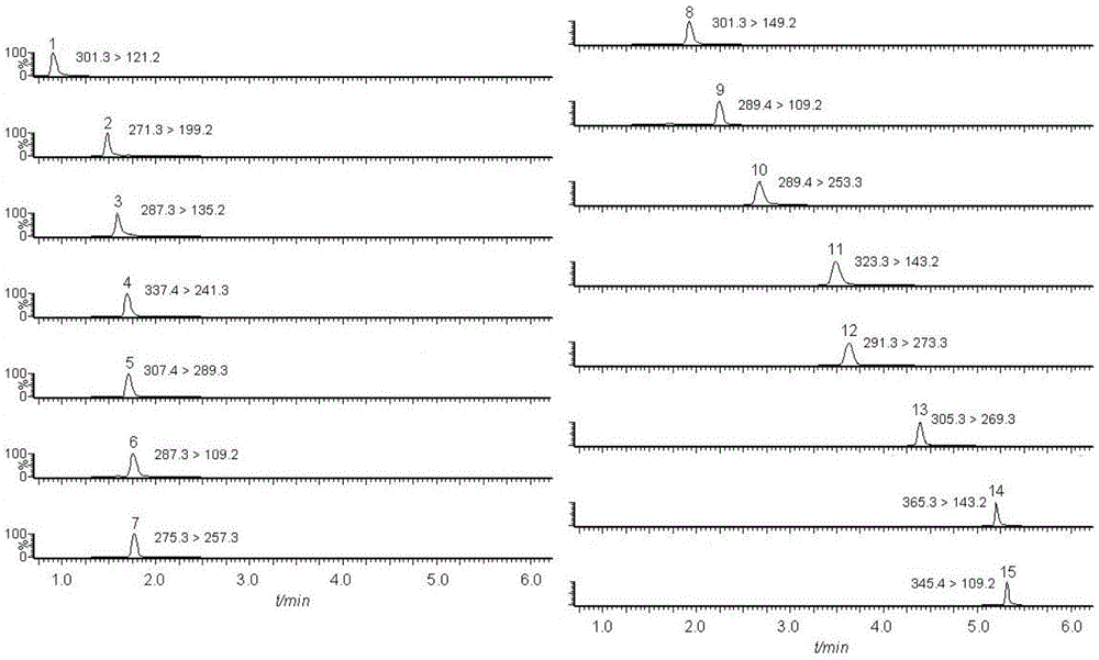 A method for simultaneous determination of 15 banned androgens in cosmetics