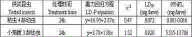 Natural sesquiterpene guaiol compound and medicinal application thereof