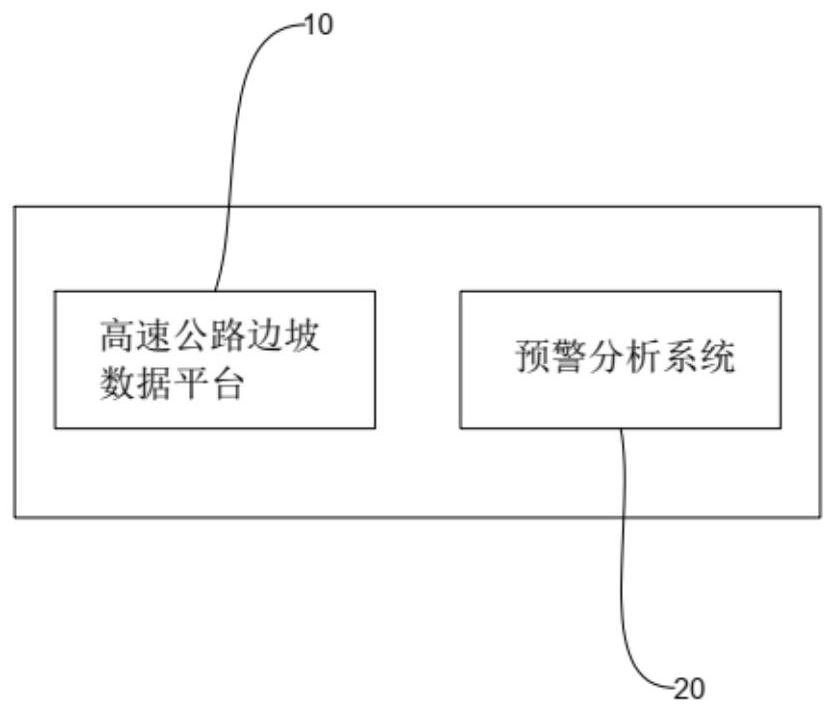 Expressway comprehensive monitoring and early warning platform system based on 5G and Beidou navigation system and use method of system