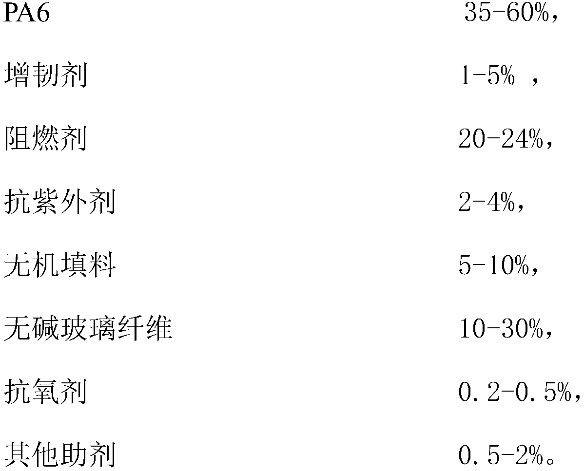 PA composite with high-low temperature resistance, high dimension stability and UV aging resistance for outdoor ventilator and its preparation method