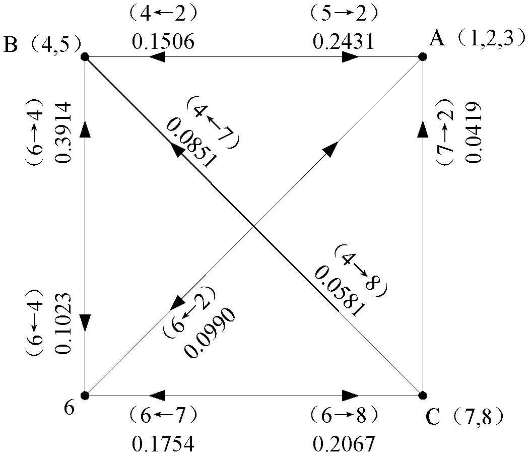 Fluctuation source localization method of multi-loop oscillation of novel process industry