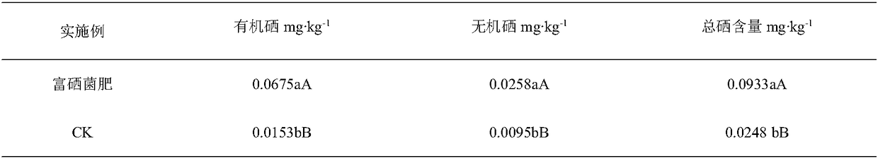 Selenium-rich liquid bacterial fertilizer for tea trees and preparation method and application thereof