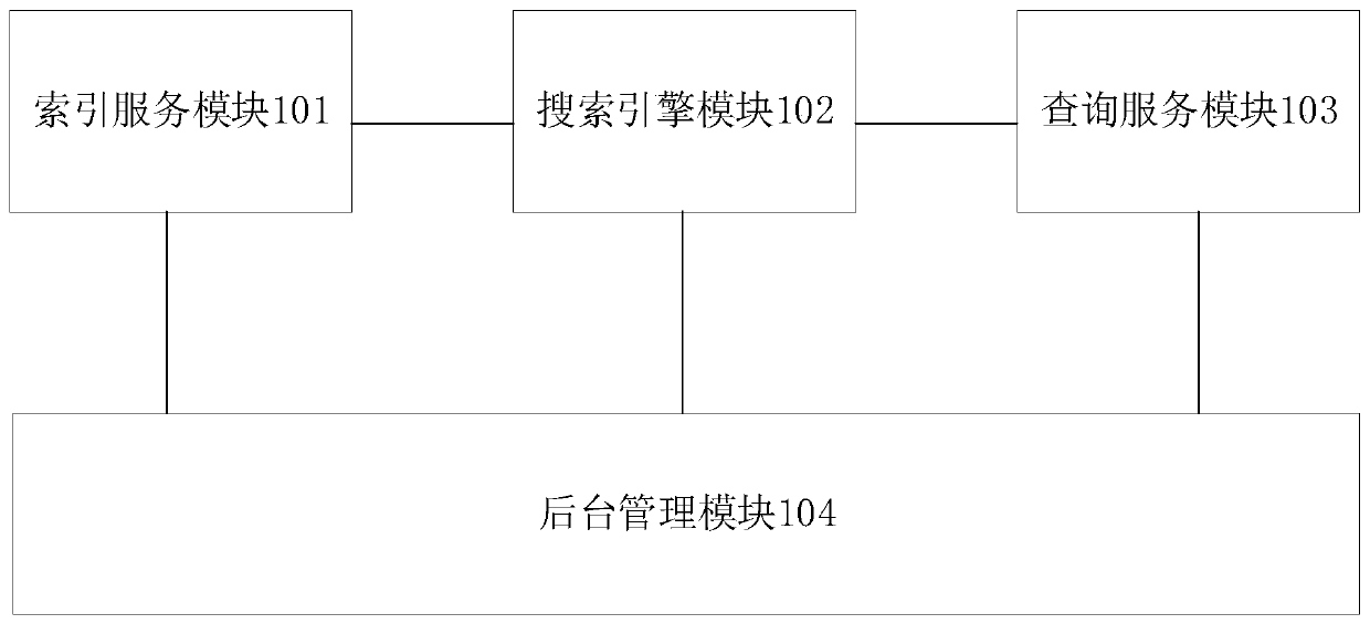 Big data real-time search system and method